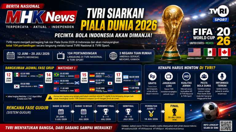 TVRI Siap Manjakan Pecinta Bola! Piala Dunia 2026 Tayang Gratis untuk Seluruh Indonesia